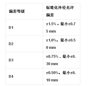 厚壁無縫鋼管的壁厚 厚壁無縫鋼管的壁厚