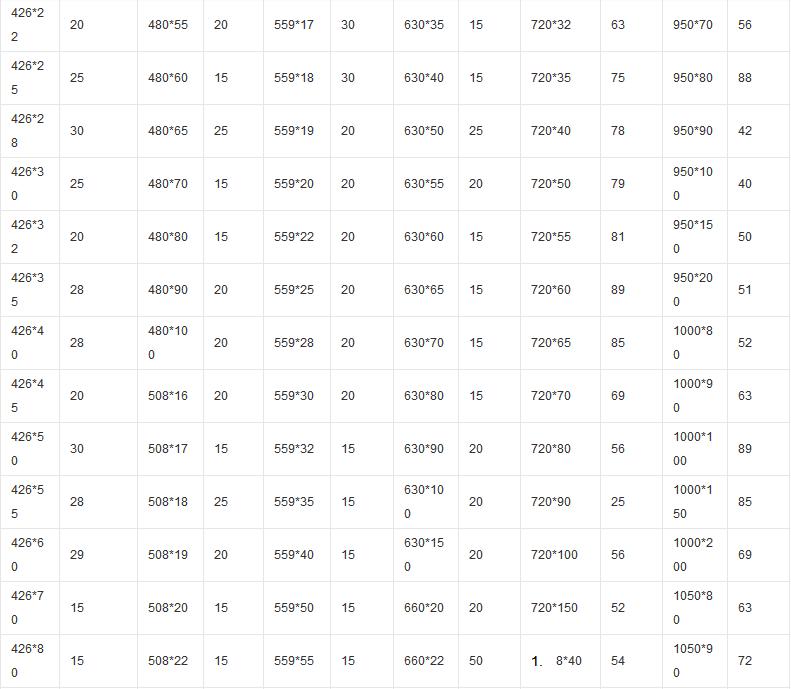 厚壁鋼管現貨表 厚壁鋼管現貨表